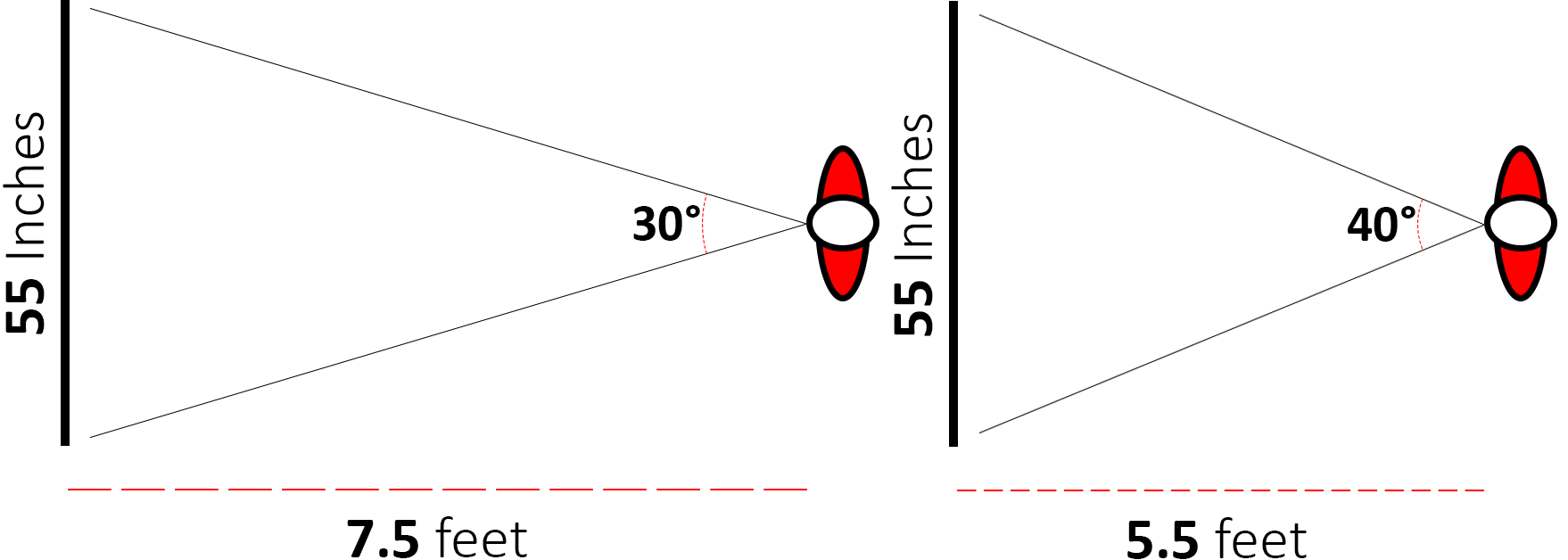 65 inch tv best viewing distance