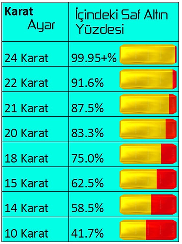 333 ayar ne demek