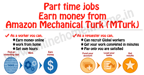 mturk online jobs