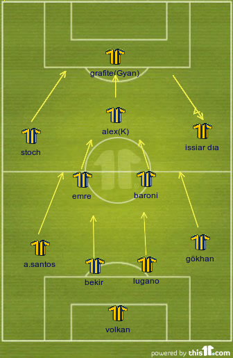 fenerbahçe kadro 2011