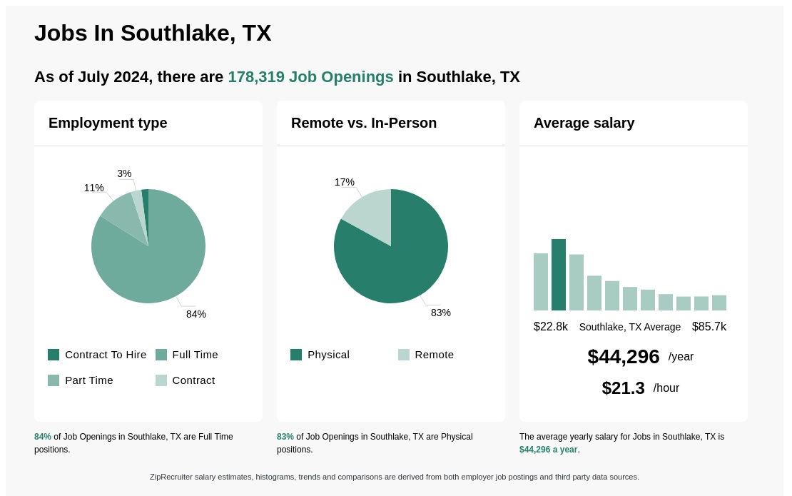 jobs in southlake tx