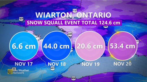 long range forecast hamilton ontario