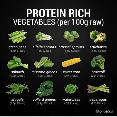 vegetable rich in protein figgerits