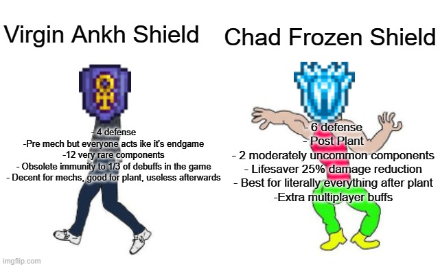 ankh shield vs frozen shield