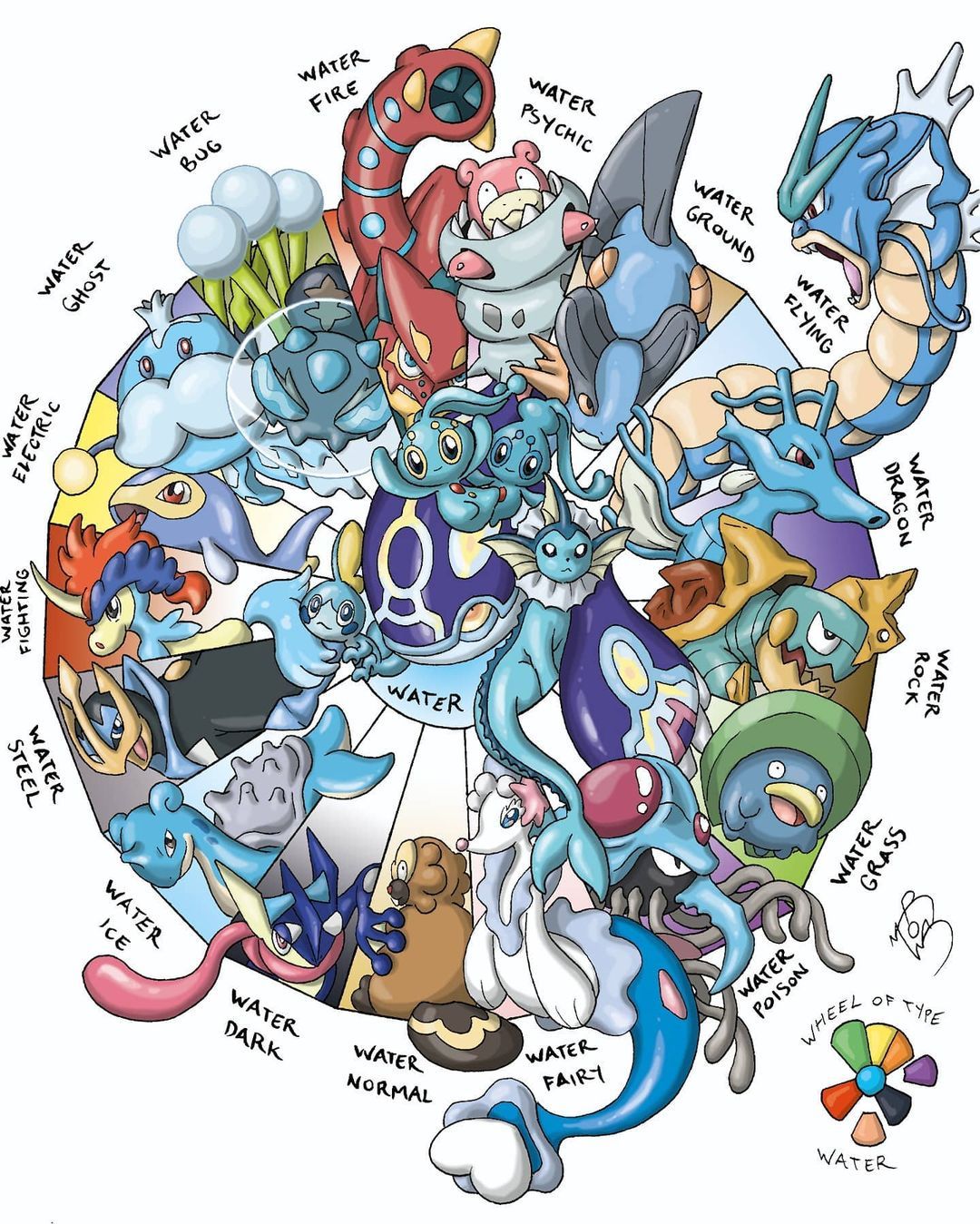 pokemon wheel of types