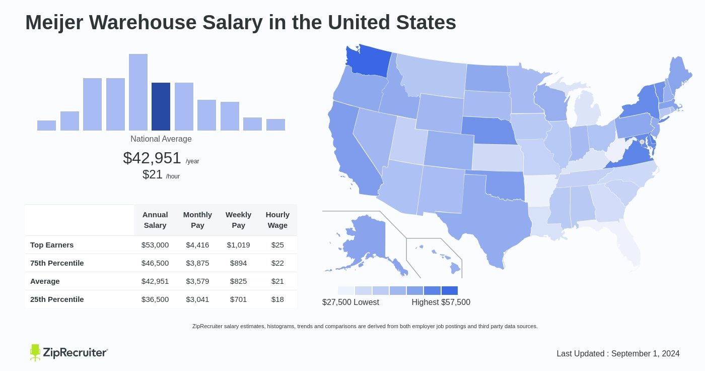 how much does meijer pay an hour