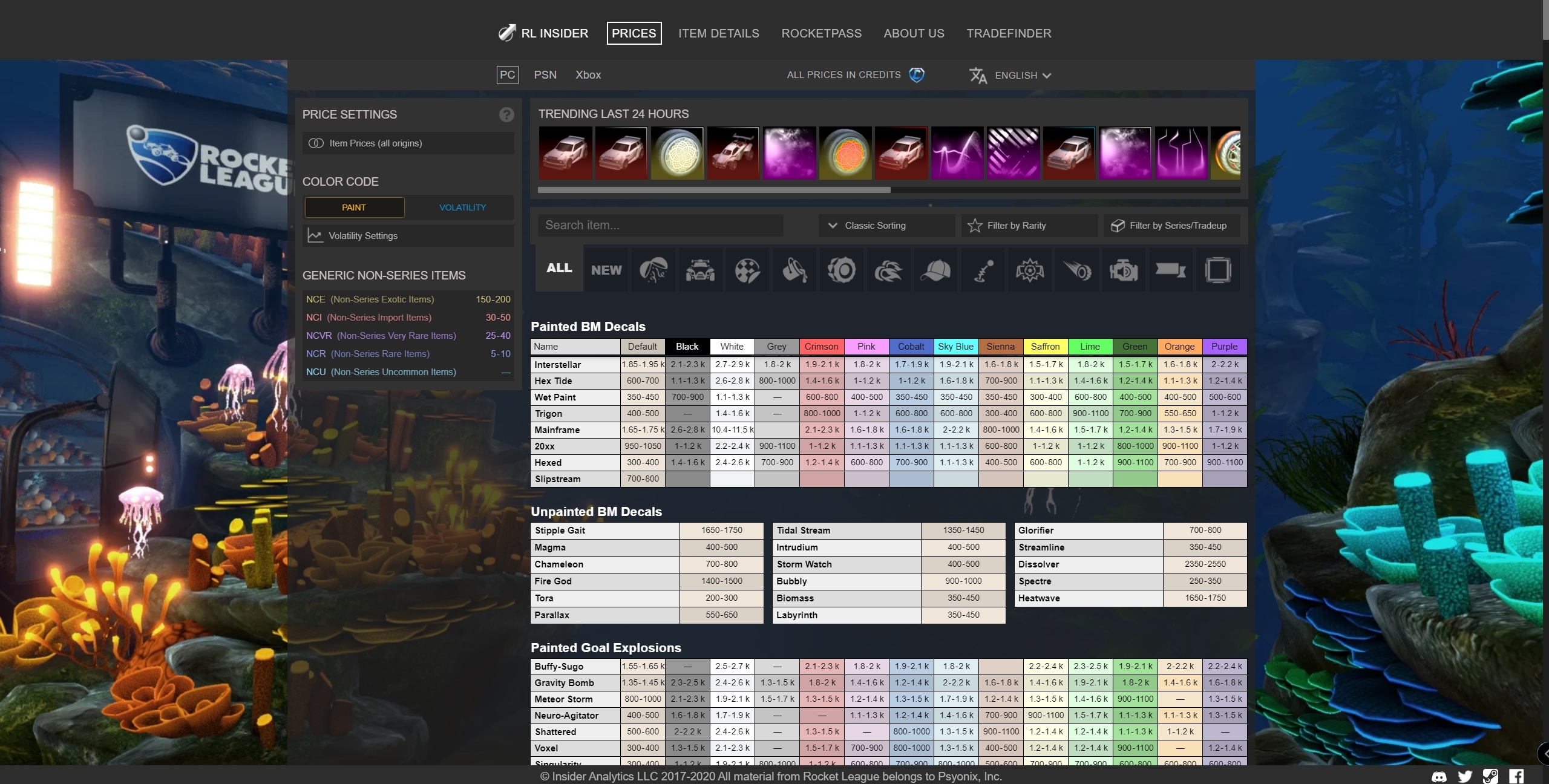 rl prices trading