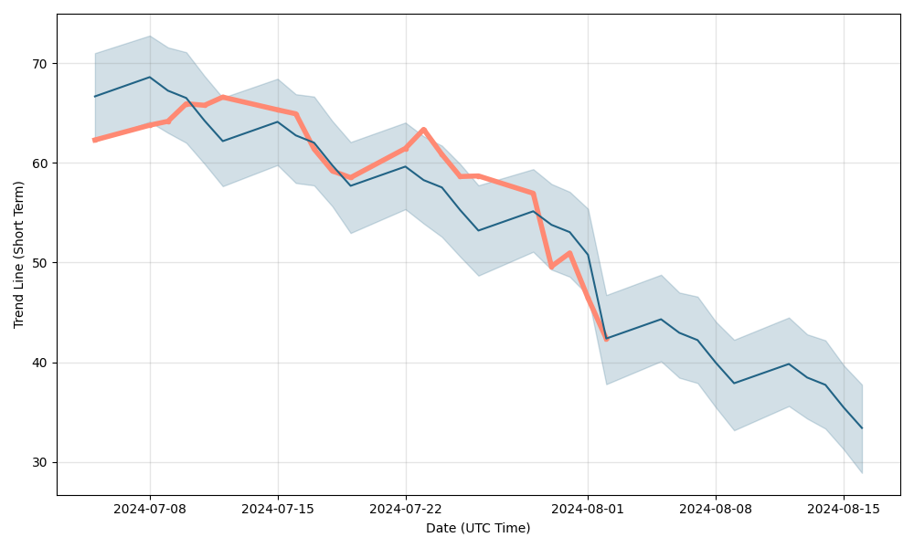 rmbs stock quote