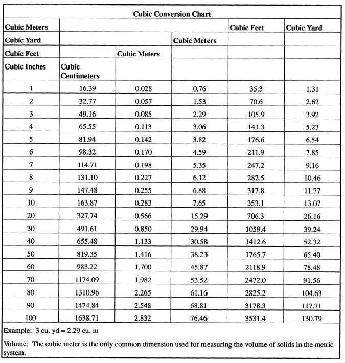 cubic meter to cubic yard converter