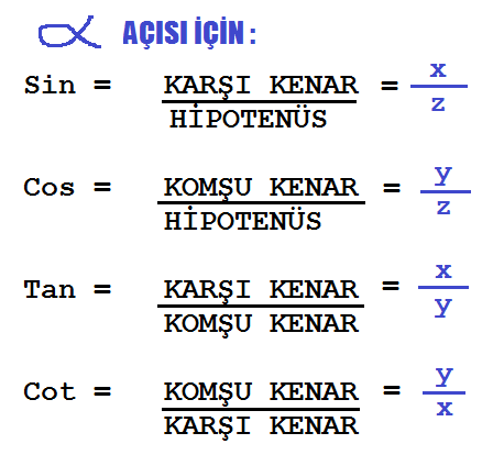 sin bölü cos nedir