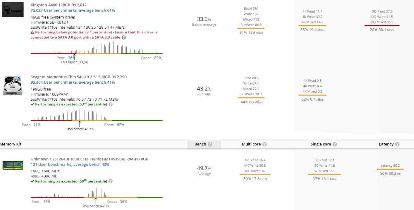 userbenchmark results