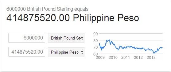 90 pounds to philippine peso