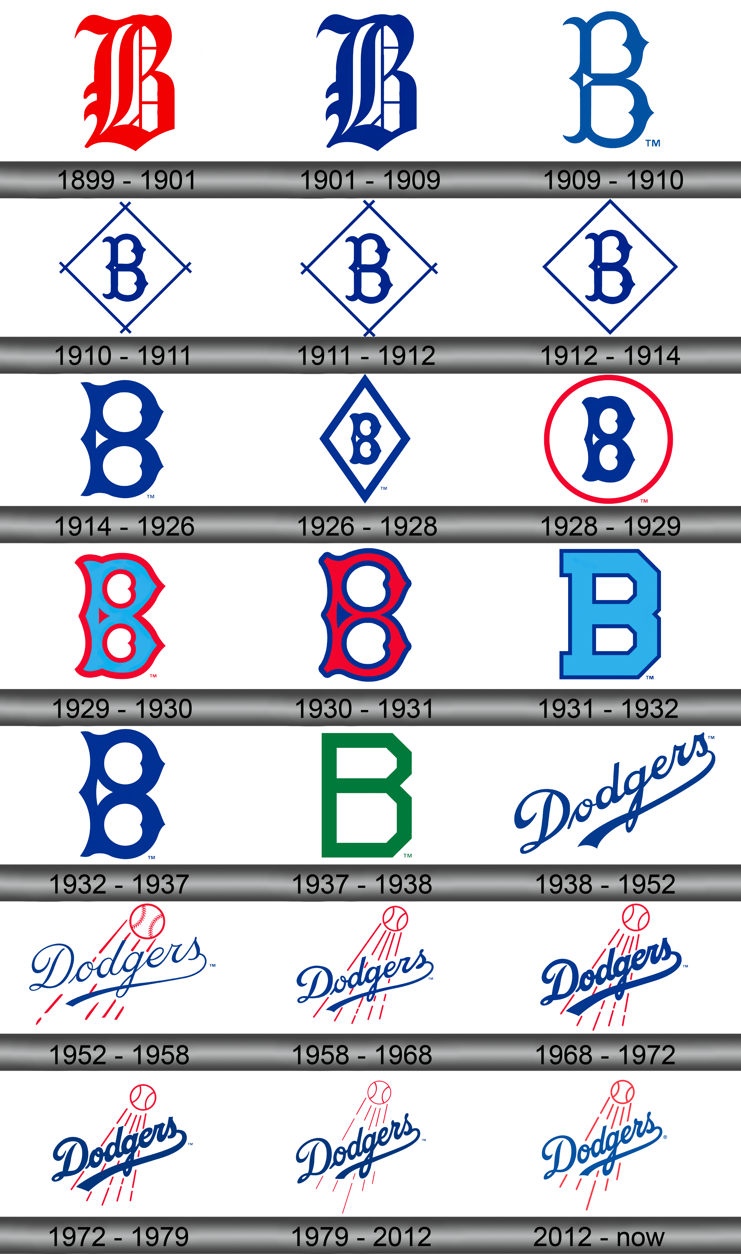 dodgers meaning