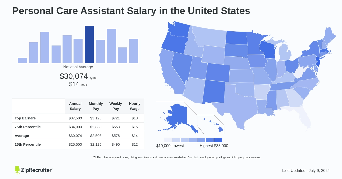 personal care assistant salary