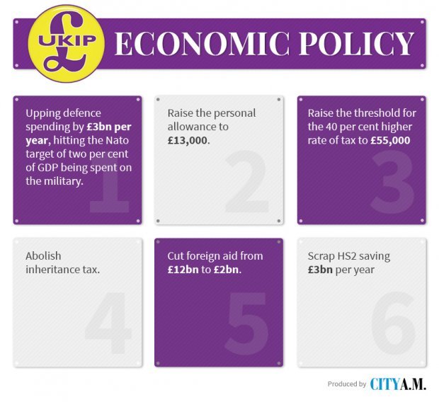 ukip policies