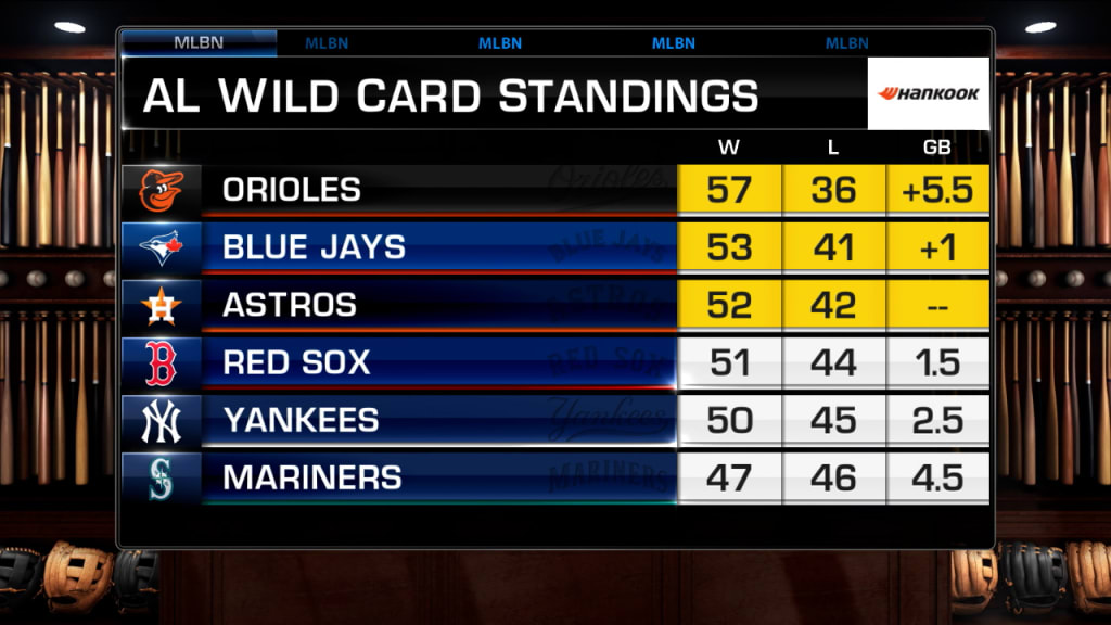 american league wild card standings 2023