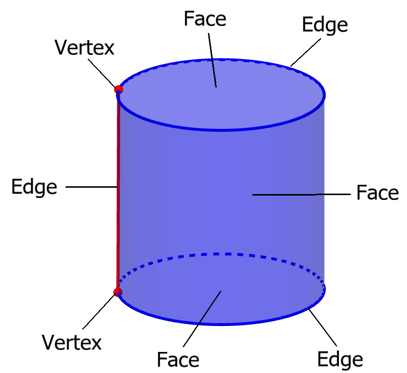 how many edges does a cylinder