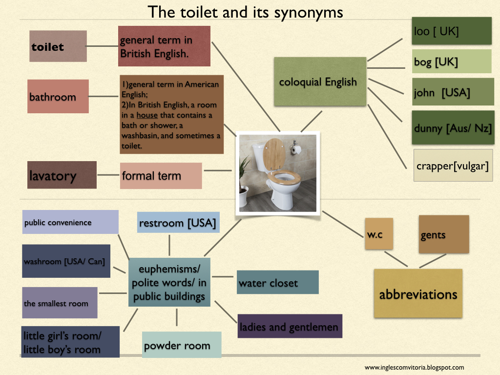 synonyms of bathroom