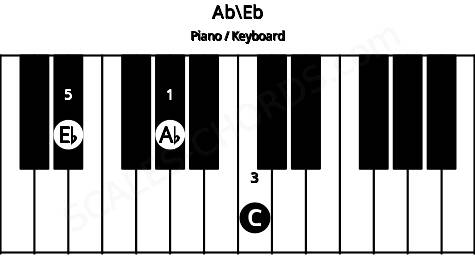 ab piano chord