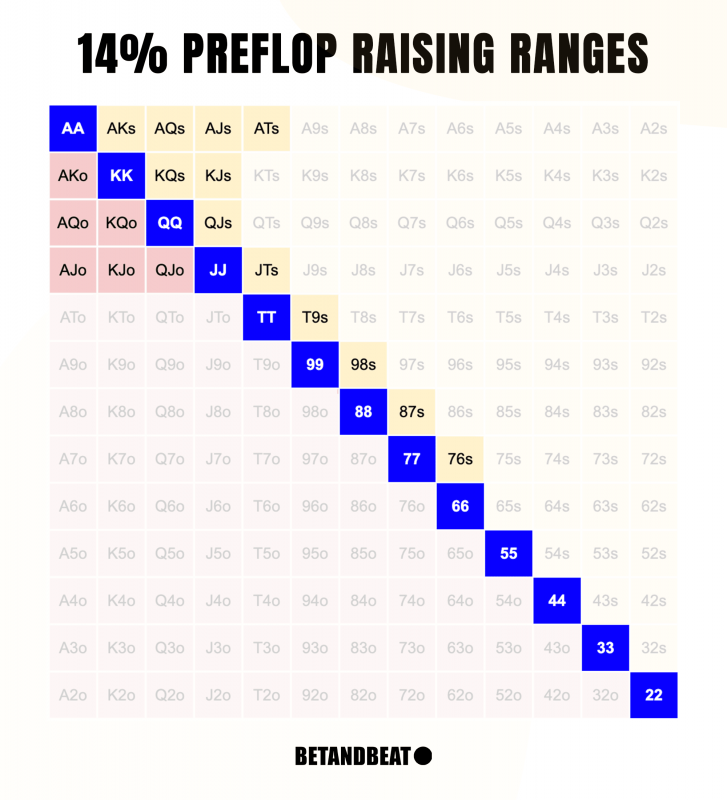 preflop strategy