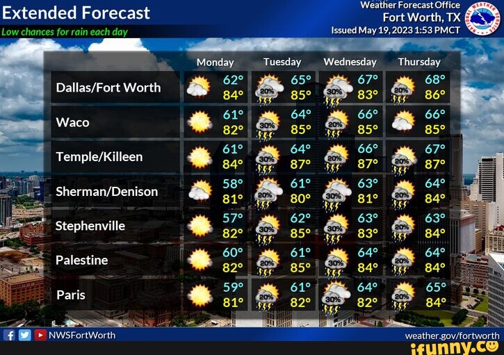 waco tx extended weather forecast