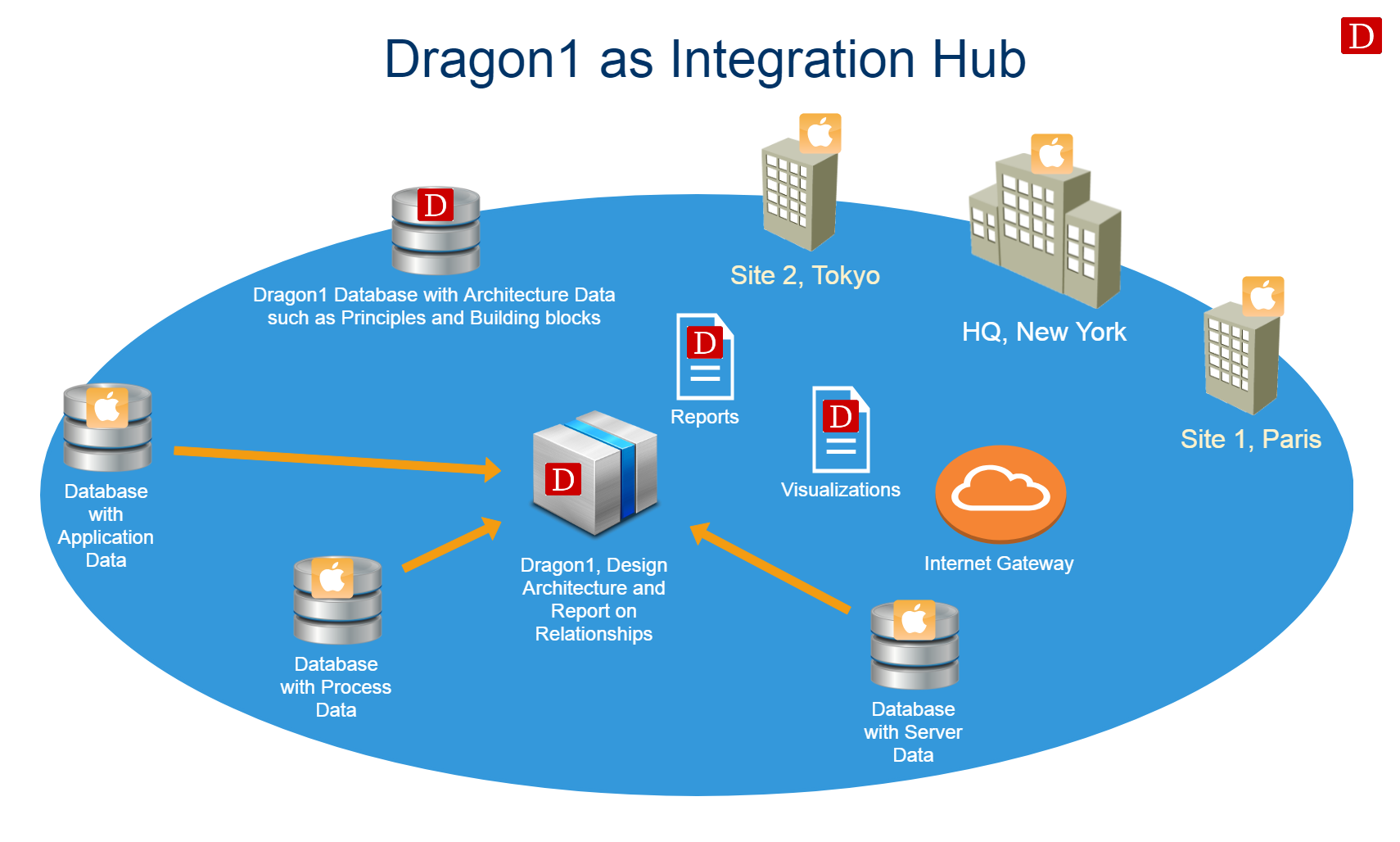 servicenow integration hub