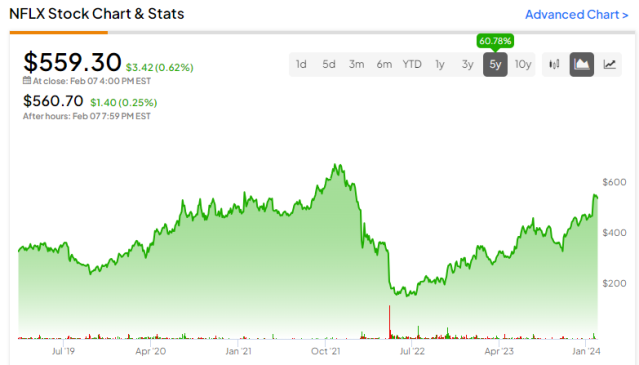 nflx stock