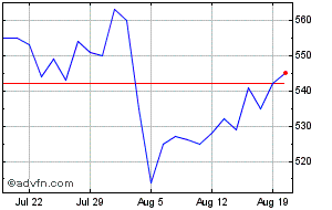 blackrock world mining trust share price