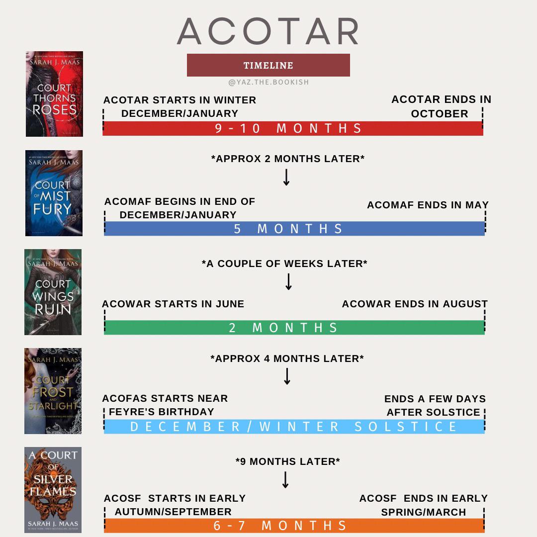 acotar 6 release date