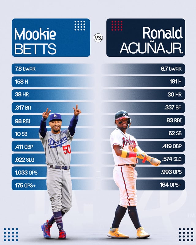 acuna postseason stats