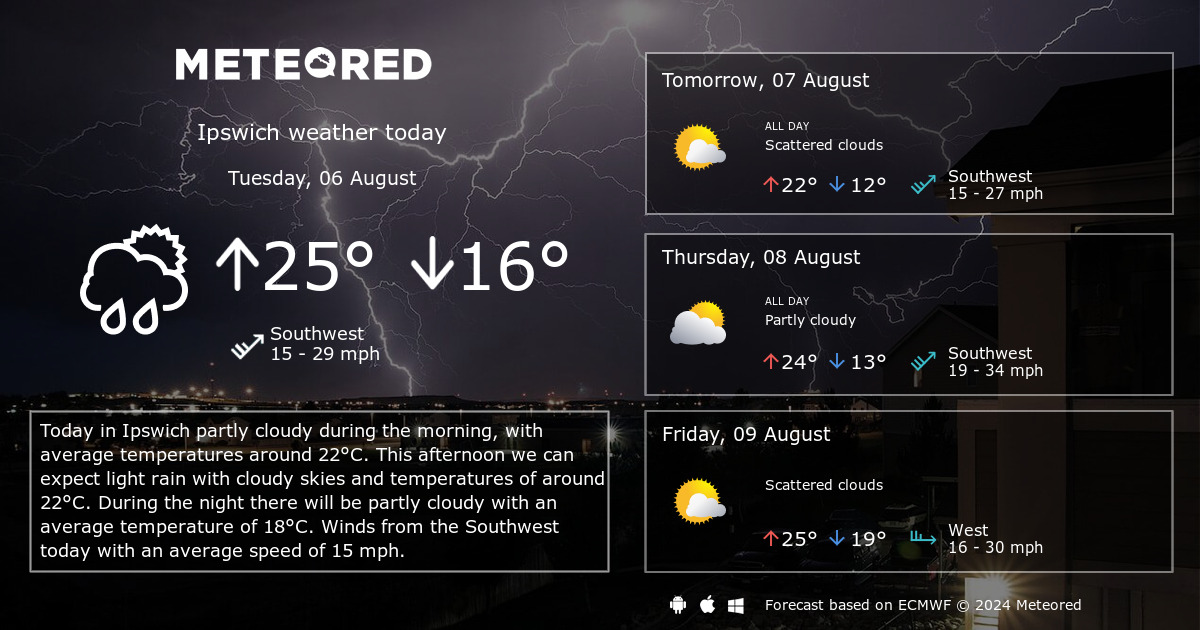 ipswich weather forecast 14 days