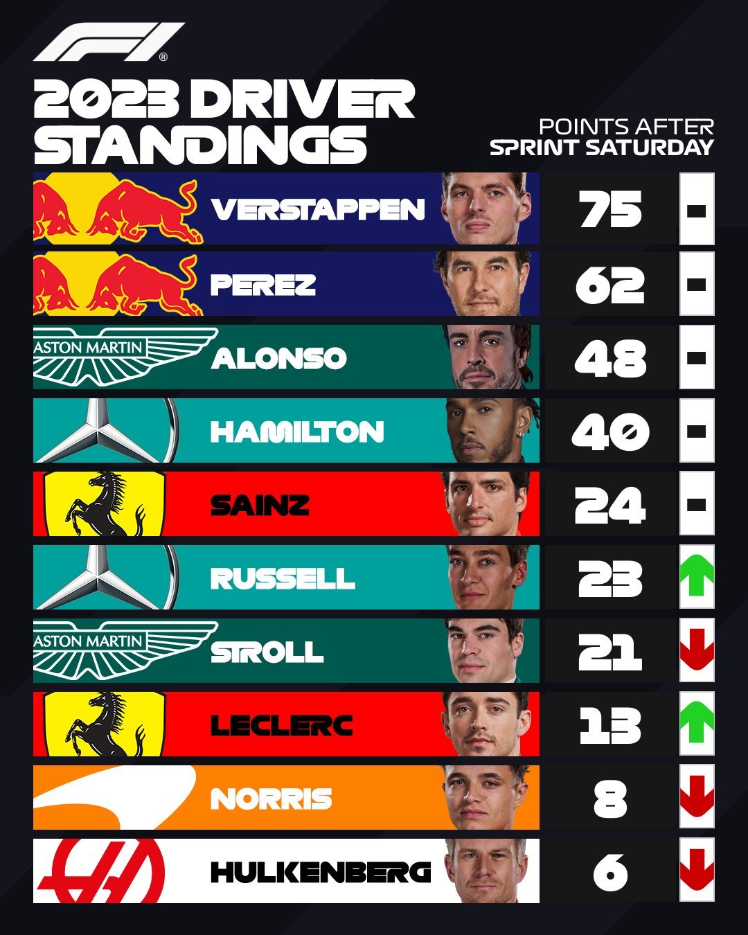 posiciones f1 calendario