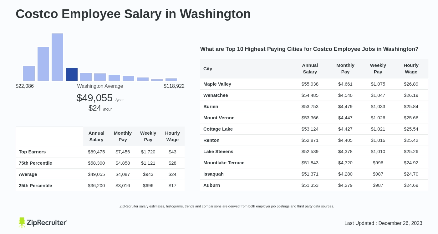 pay rate costco