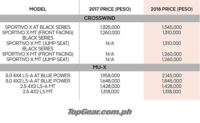 crosswind brand new price