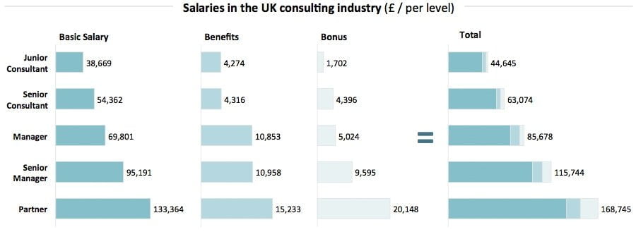 bcg salary london