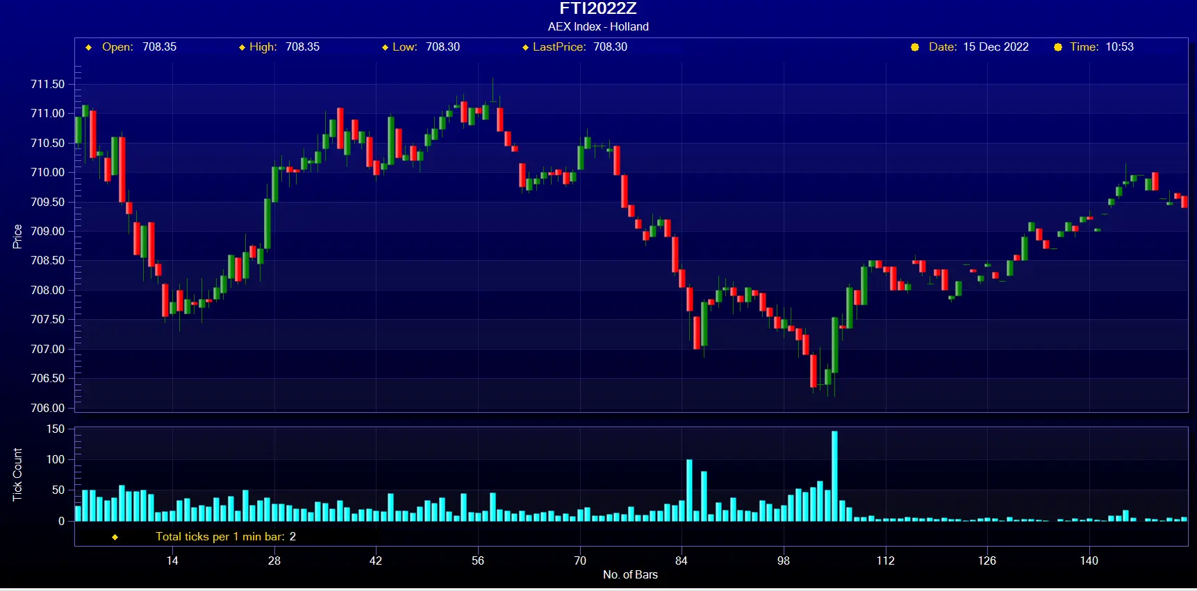 aex stock index