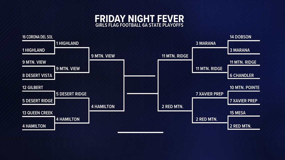 aia football playoffs