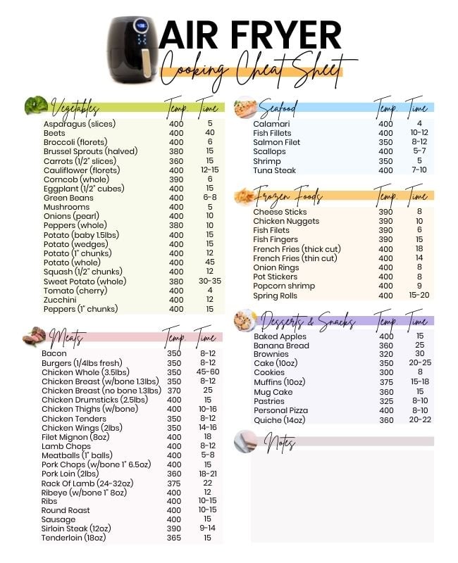 air fryer cheat sheet