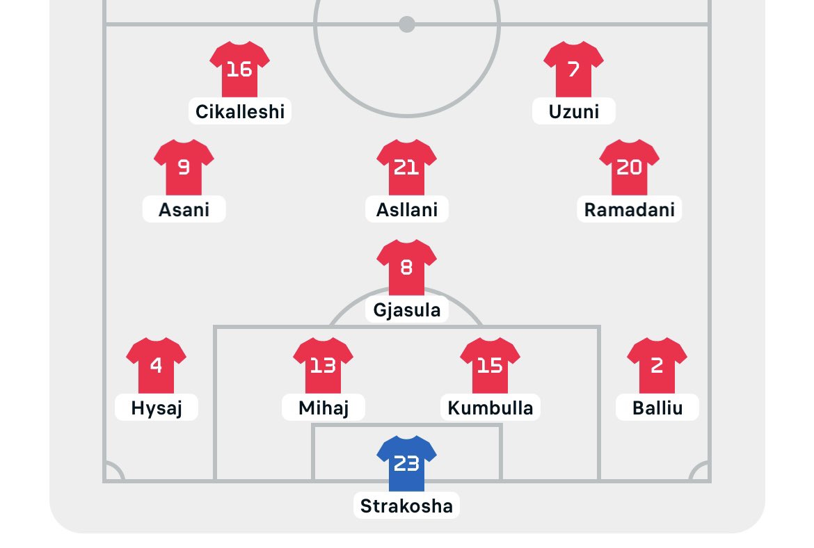 albania national football team vs poland national football team lineups