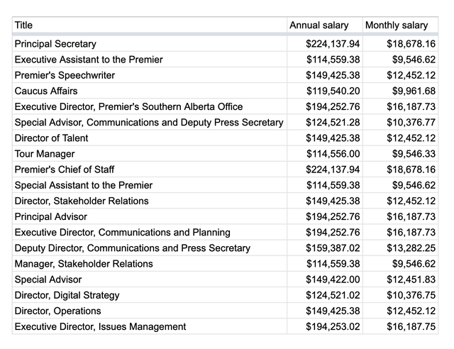 alberta premier salary