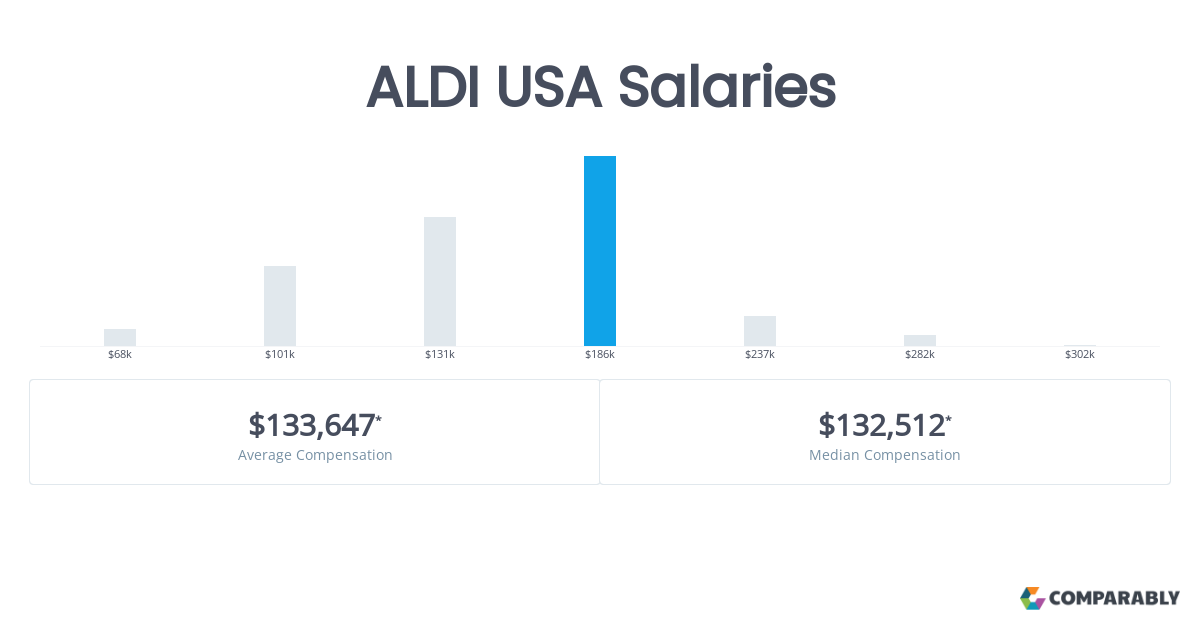 aldi supervisor salary