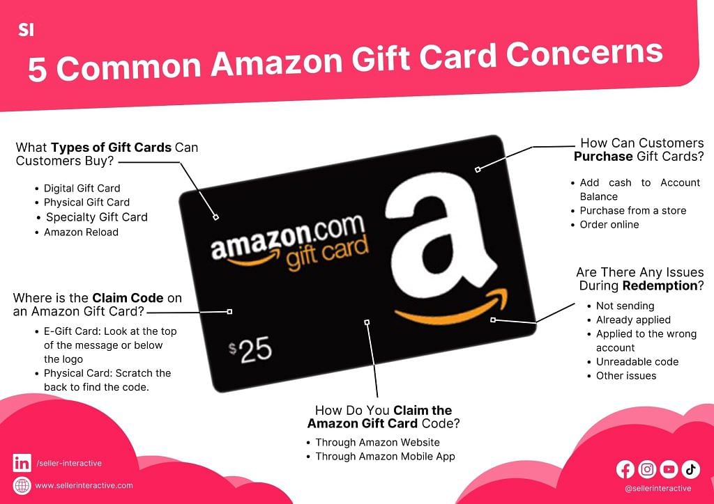 amazon gift card code