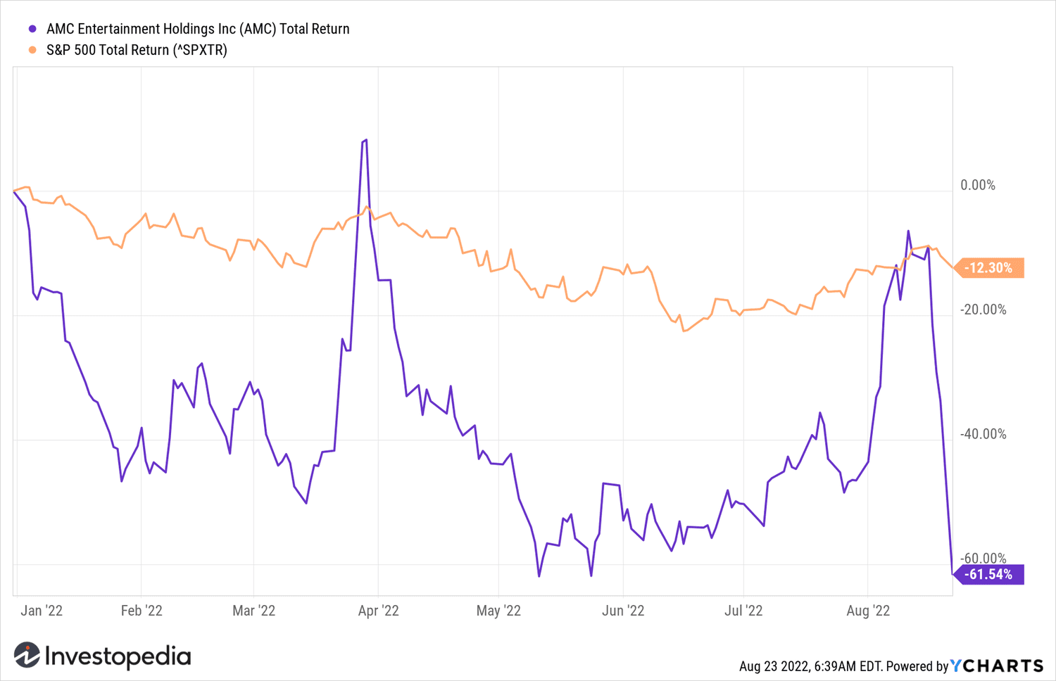 amc stock