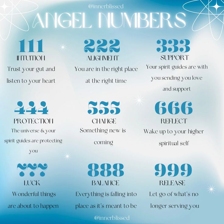 angel number meaning