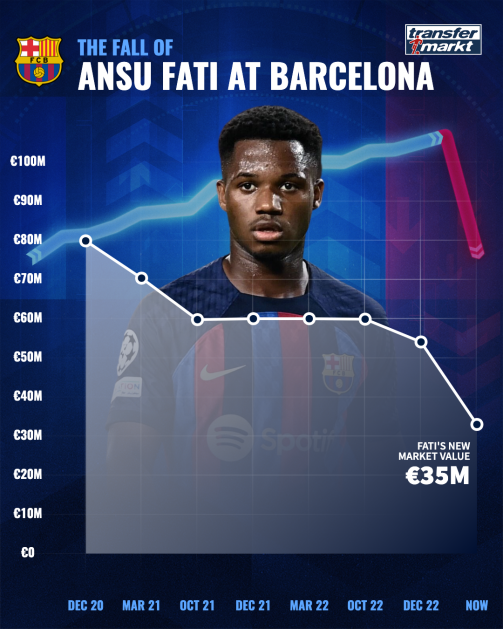 ansu fati market value