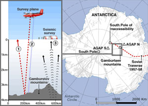 antarctica pyramid coordinates