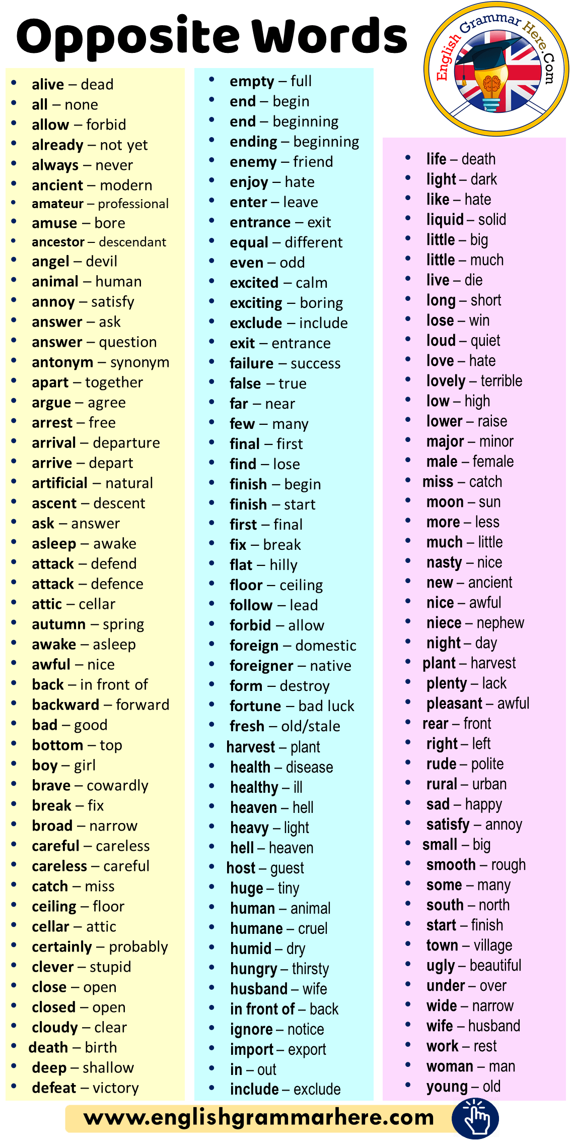 antonyms in english