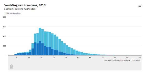 architect salary in netherlands