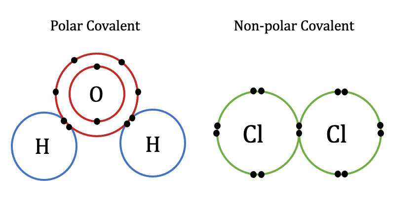 are ionic bonds stronger than covalent bonds