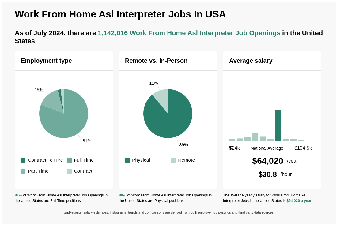asl interpreter jobs